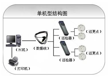 宜宾南溪区巡更系统六号