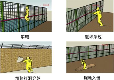 宜宾南溪区周界防范报警系统四号