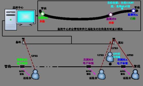 宜宾南溪区巡更系统八号