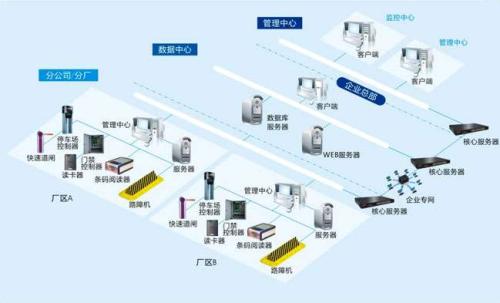 宜宾南溪区食堂收费管理系统七号