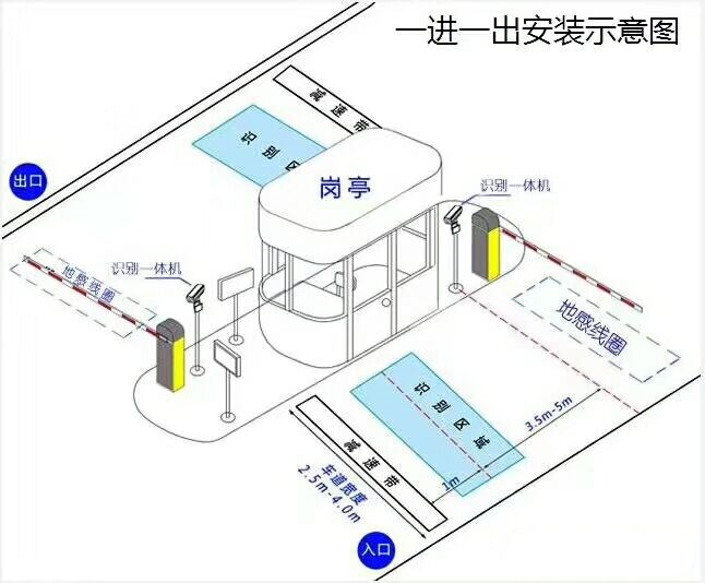 宜宾南溪区标准车牌识别系统安装图