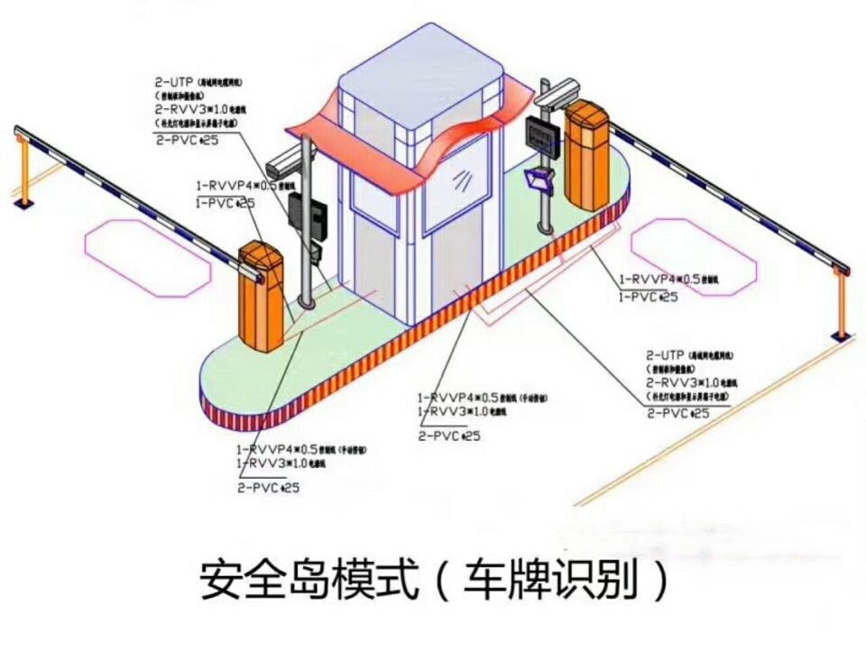 宜宾南溪区双通道带岗亭车牌识别