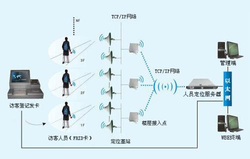 宜宾南溪区人员定位系统一号