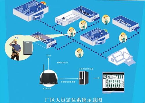 宜宾南溪区人员定位系统四号