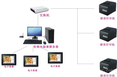 宜宾南溪区收银系统六号