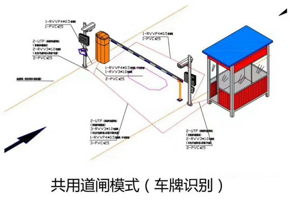 宜宾南溪区单通道车牌识别系统施工