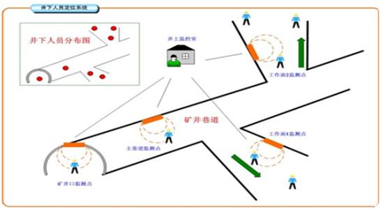 宜宾南溪区人员定位系统七号